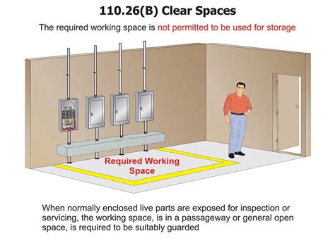 electrical enclosure clearnace requirements|osha electrical panel clearance requirements.